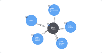 Build common understanding of data icon