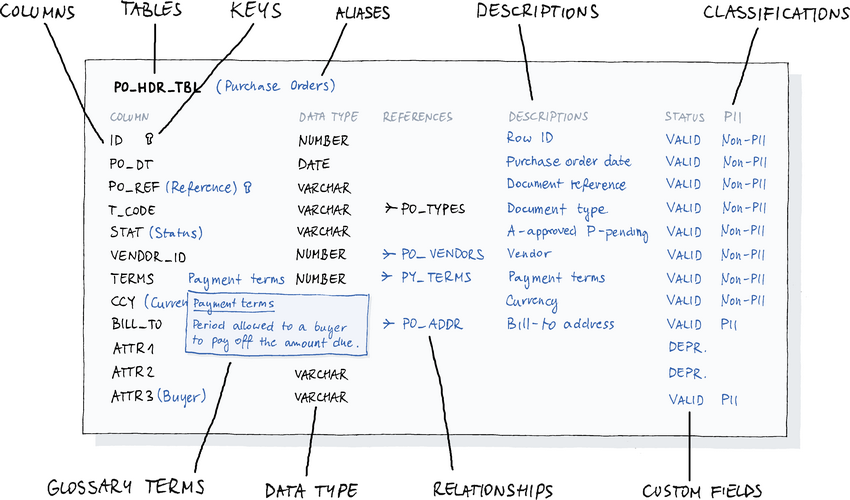 Dataedo data_dictionary