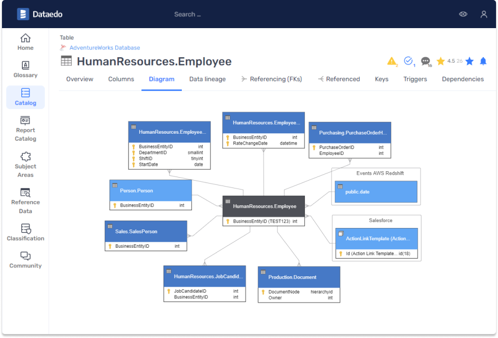 products/solutions/er-diagram-web-catalog.png image