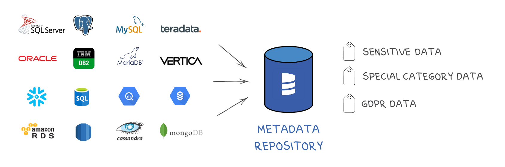 dataedo_web_editing